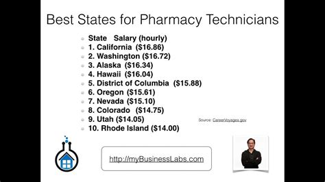 In 5-9 years you can earn a salary of 36,550. . Pharmacy tech pay per hour